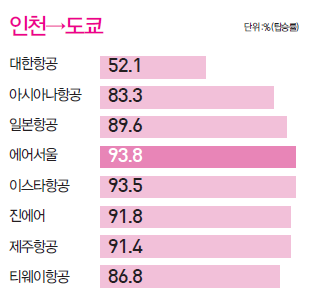 뉴스 사진